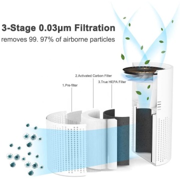 Negative Ion Air Cleaner Ionic Air Purifier Develop