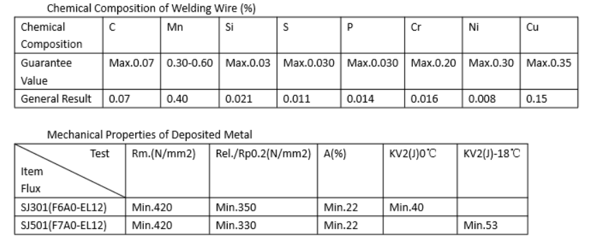 esab GB h10MNSI Copper Coated Submerged Arc Welding Wire aws EH14 / EM13k