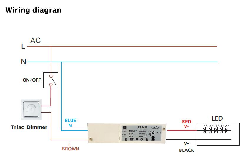 junction boxed led driver