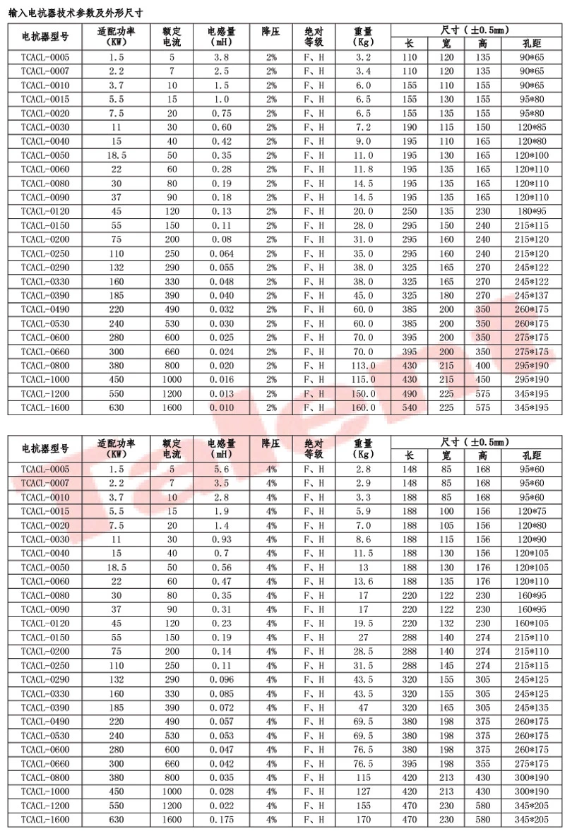 Atl Series for Transducer Current Filter Reactor (Three-phase)