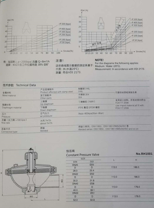 sanitary constant pressure adjust valve main parameter