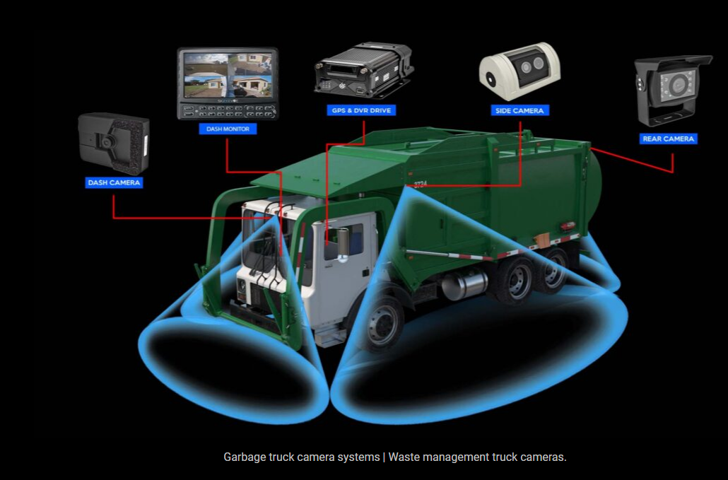 Garbage Truck Camera System