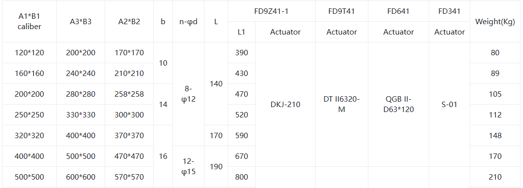 Электрическая бабочка клапана1 Electric Butterfly Valve1