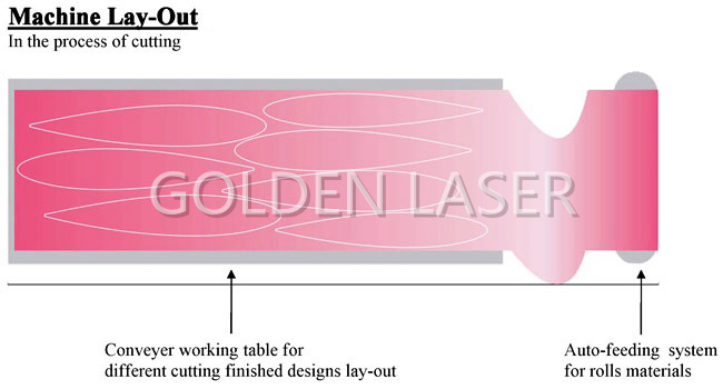 Laser Machine Cutting Lay-out 1