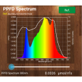 Phlizon 200W LED量子板は光を成長させます