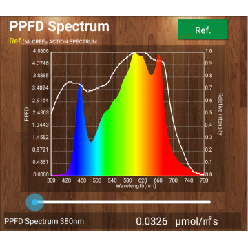 Phlizon 200W LED Quantum Board가 등장합니다