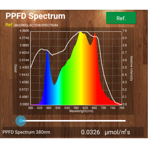 Phlizon 200W LED Quantum Board cresce luz