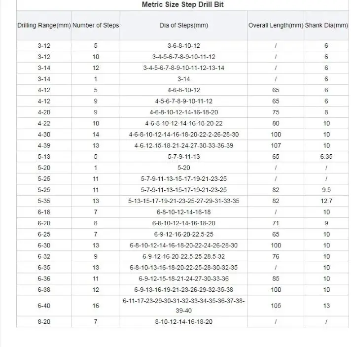 통관 HSS 드릴용 날 공장 도구 맞춤형 3PCS 스트레이트 플루트 콘 티타늄 단계 드릴용 날