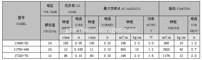 RF520 gear motor gearbox