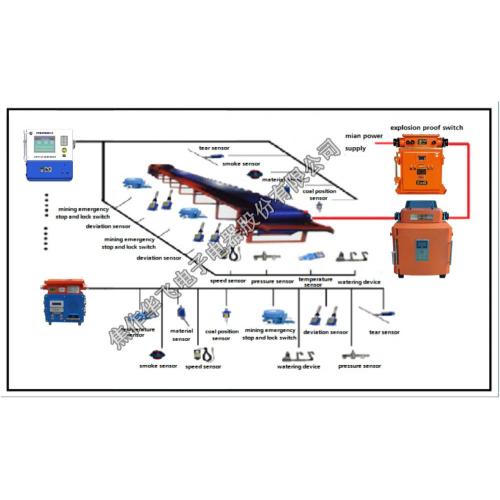 Giải pháp hệ thống điều khiển băng tải khai thác