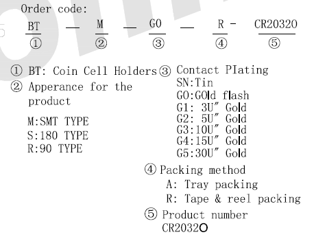 order code