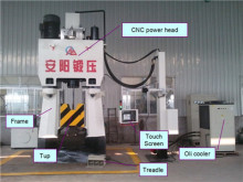 CNC Fully Hydraulic Die Forging Hammer