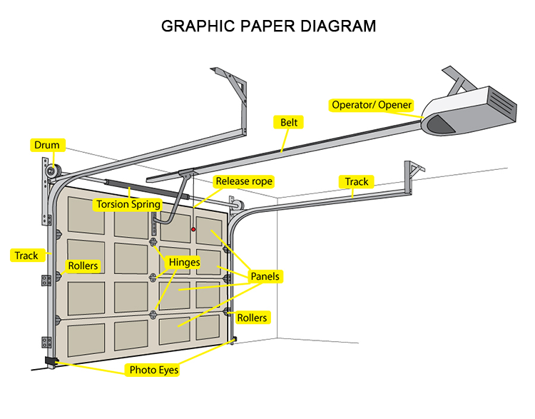 Bifold Garage Door