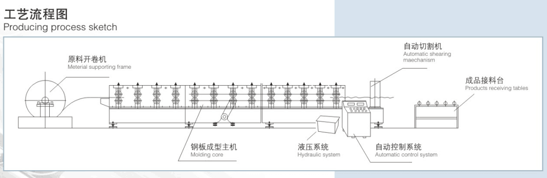 Russia widely used roll forming machine line