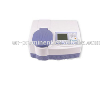 good Pesticide Residue Testing Instrument