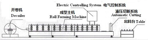 Corrugated and Round Wave Roll Forming Machine