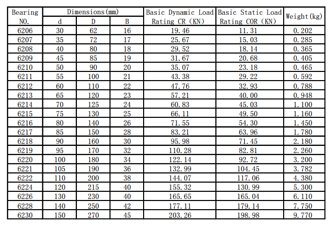 Sing Seal Ball Bearing