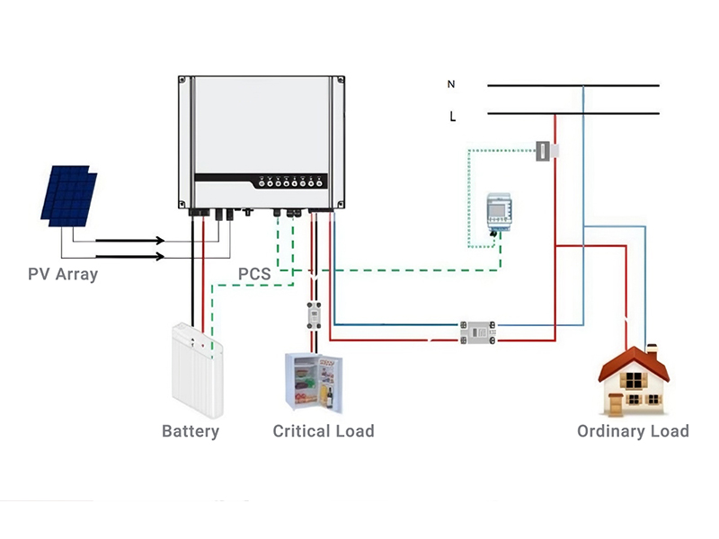 Standardname default name