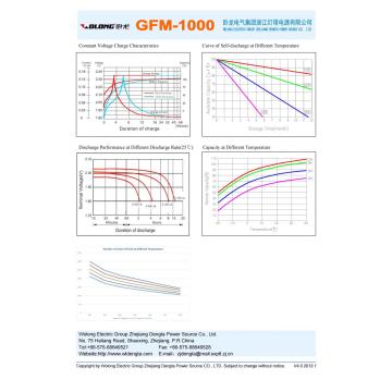 Telecom t Series Batería de plomo de plomo (2V1000AH)