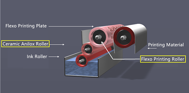 Ceramic Anilox Roller For Laminating Machine Flexo Printing Machine