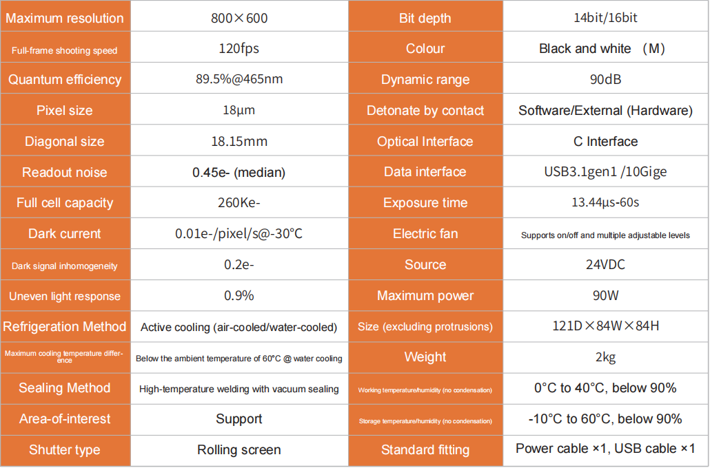 PARÁMETRO DE RENDIMIENTO HCKX-518 HCKX-518 PERFORMANCE PARAMETER