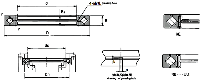 RE Series διέσχισε το ρουλεμάν RE Series Crossed Roller Bearing