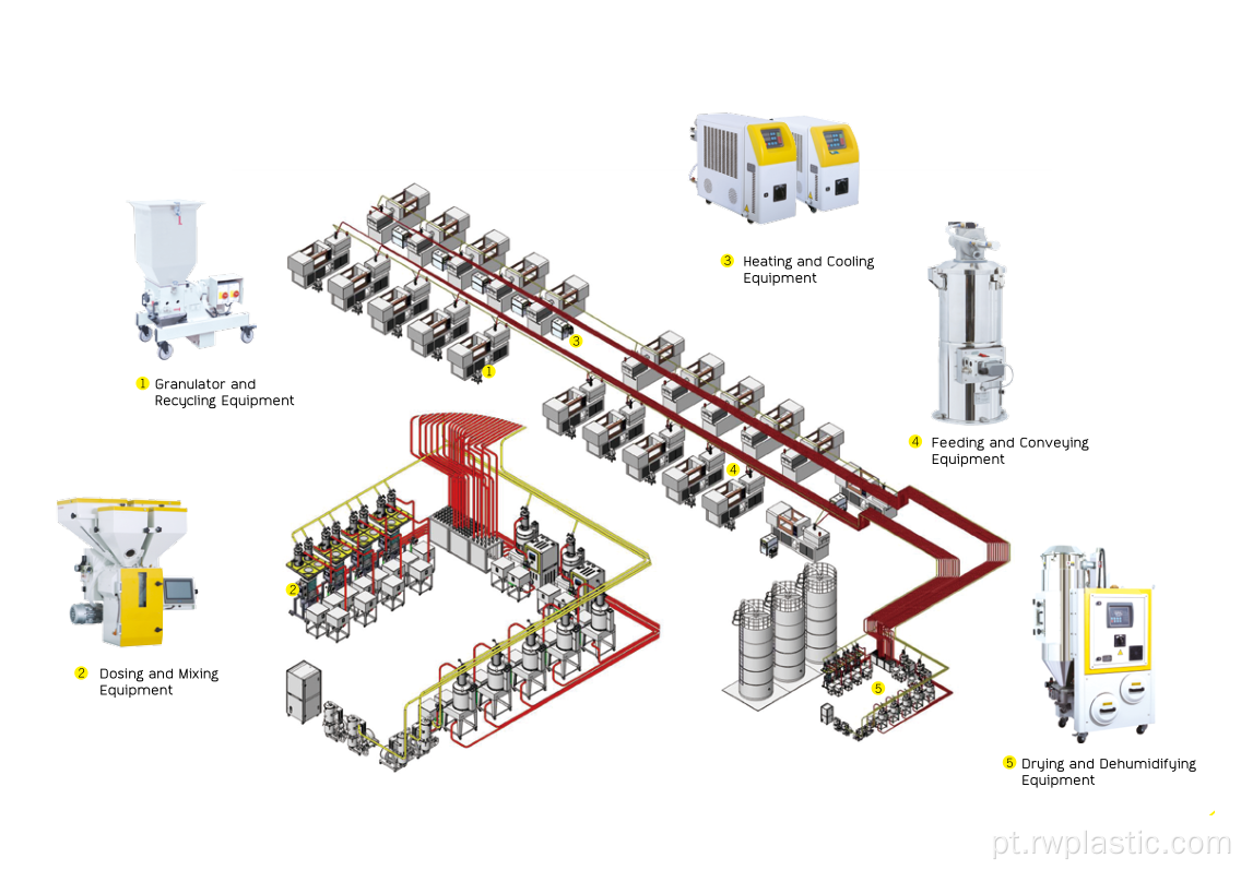 Equipamento de sistema automático de dosagem e mistura