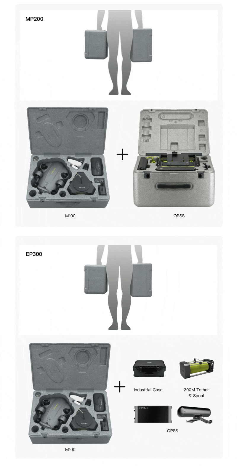 FIFISH V6 EXPERT Multi-functional Underwater Productivity Tool With 4K UHD Camera