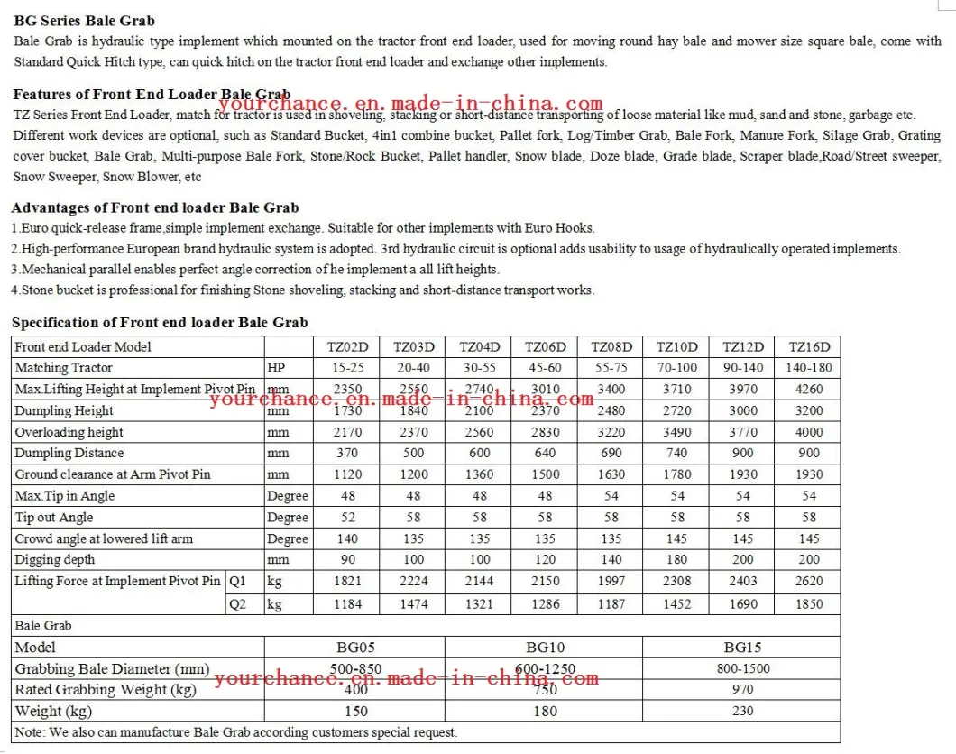 Factory Supply Bg Series Tractor Front End Loader Mounted Bale Grab for Grabbing 0.5-1.8m Diameter Round Hay Bale