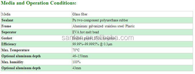 High Efficiency Ulpa Filter For Clean Room Hospital With 0.1 Micron / 0.3 Micron Porosity