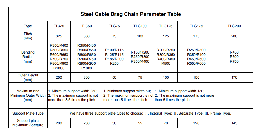 High quality steel cable drag chain steel cable chain  cable channel