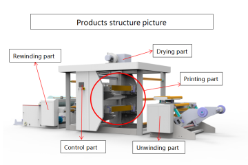 ZYT-2 color FLEXO PRINTING MACHINE