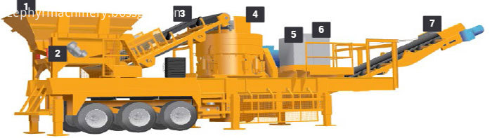 mobile-cone-crusher-4