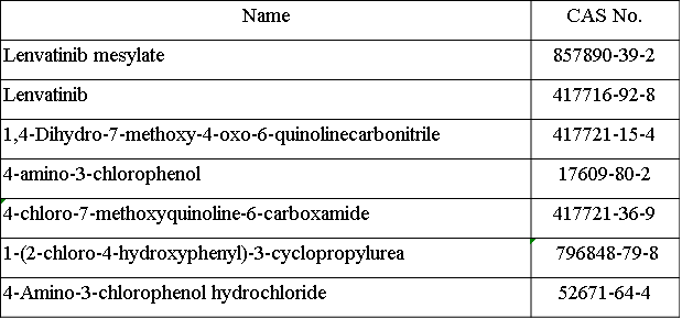 Lenvatinib Intermediates