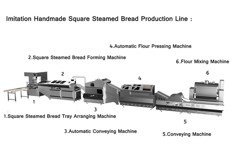 Square Steamed Bread production line