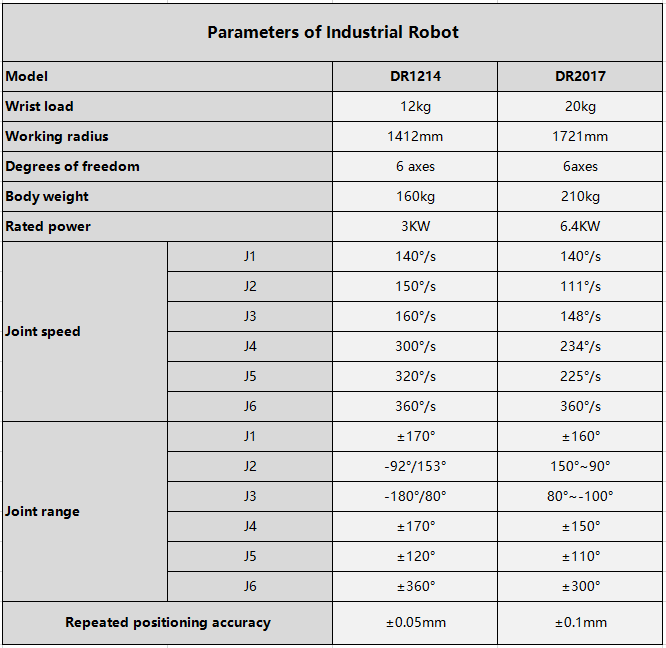 Metal processing force control system