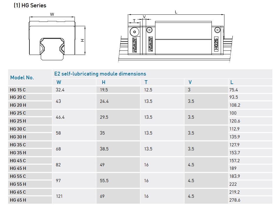 Linear Guideways E2 Hg