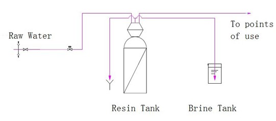 Demineralized Water for Hard Water