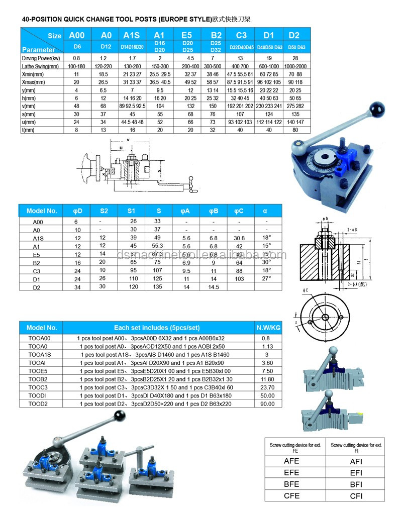 British Quick Change Tool Post