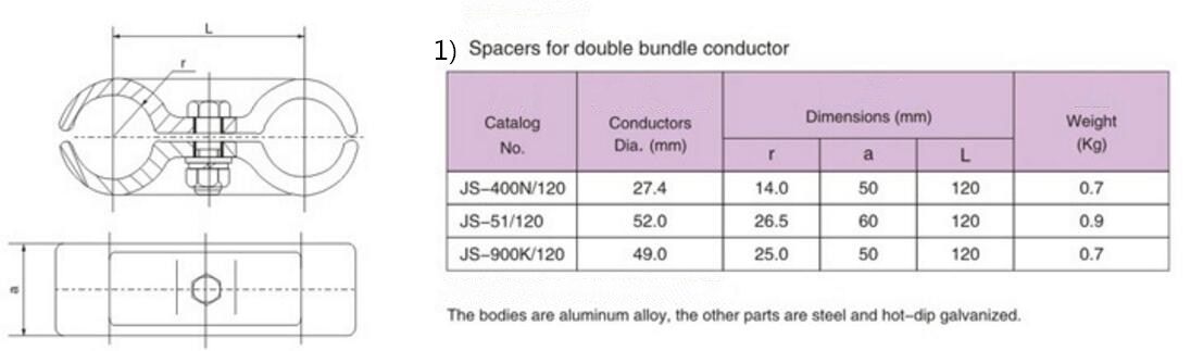 Protective Fitting JS Spacing Board