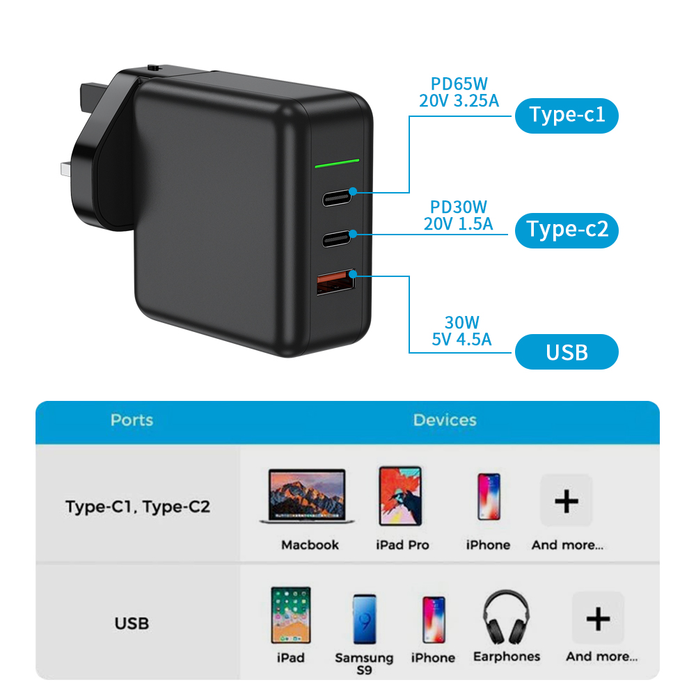 65W PD charger Gan adapter 65W PD charger Gan adapter