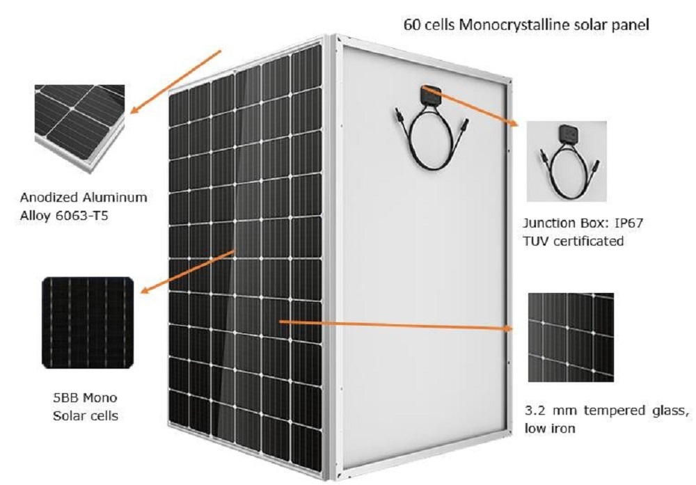 Painel solar monocristalino de silício 320W para venda