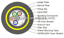 CHINA Speed Optic brand double sheath adss fiber optik kablo