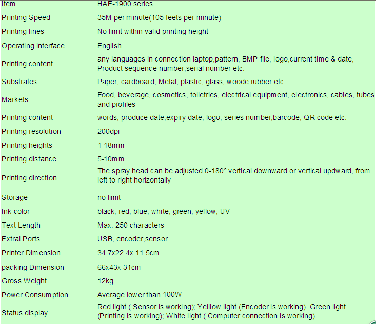 HAE-1900 Automatic Batch Number Printer specification