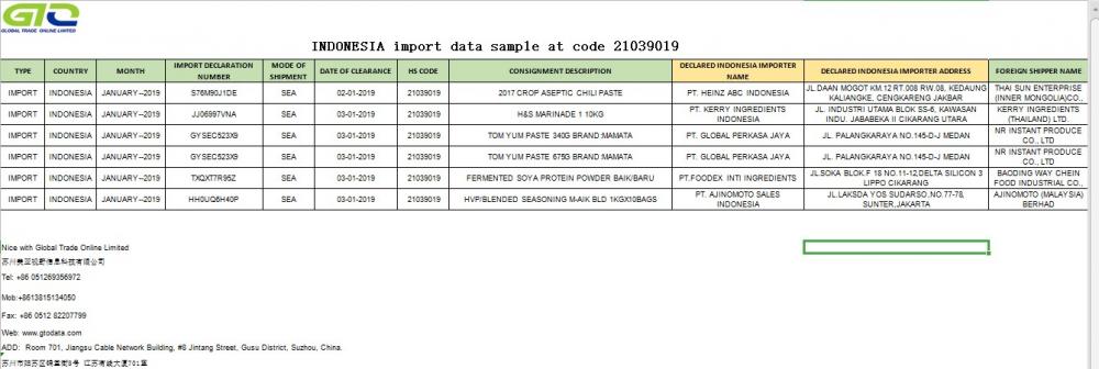 import sampel data pada kod 21039019