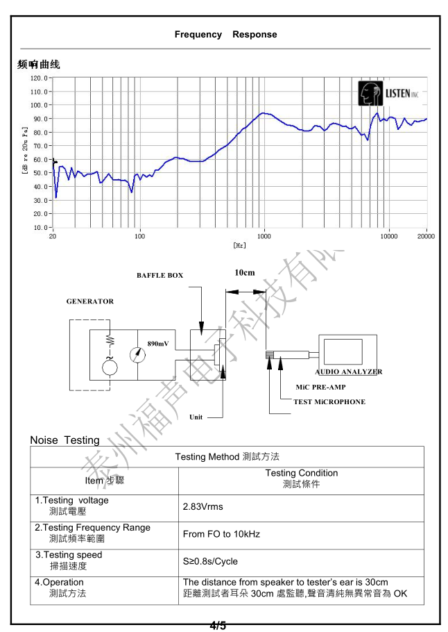 Speaker for Loudspeaker Box