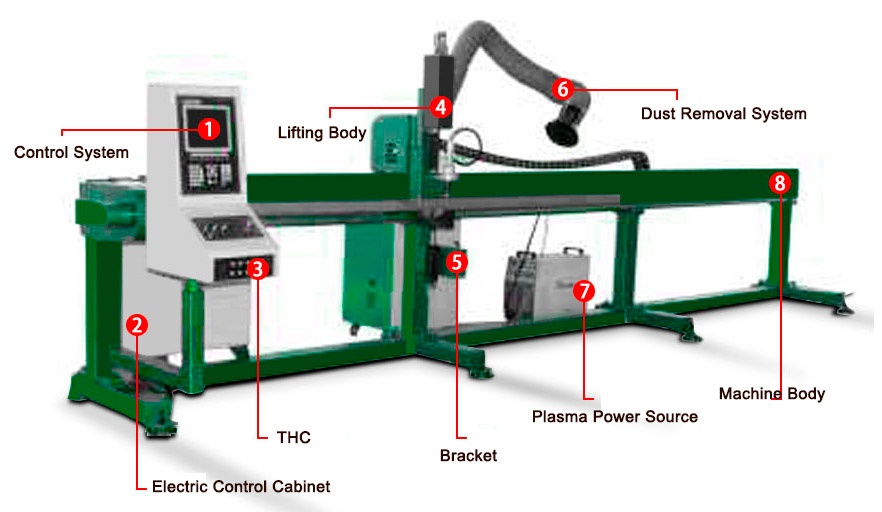 5 Axis High Quality bevel cutting machine plate steel pipe cutter