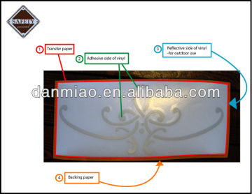 Safety Posters And Safety Signs