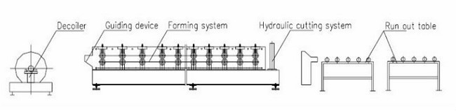 top quality metal galvanized Roller Shutter Door roll forming making machine with gear box high speed