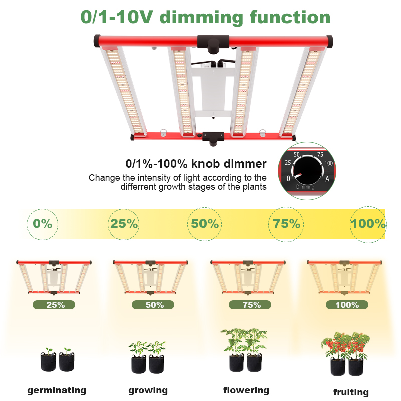 3 χρόνια Εγγύηση Εμπορική 240W LED GROW LIGHT